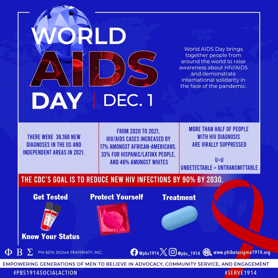 pbs_1914's tweet photo. Today we're raising awareness for World Aids Day. 

#pbs1914 #Sigma109 https://t.co/ftjEEmeHLh