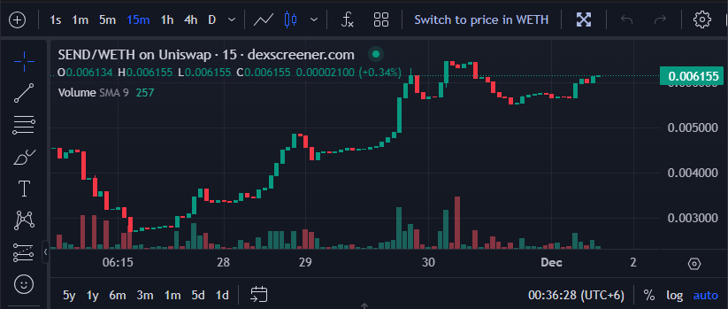 BR Crypto tweet media