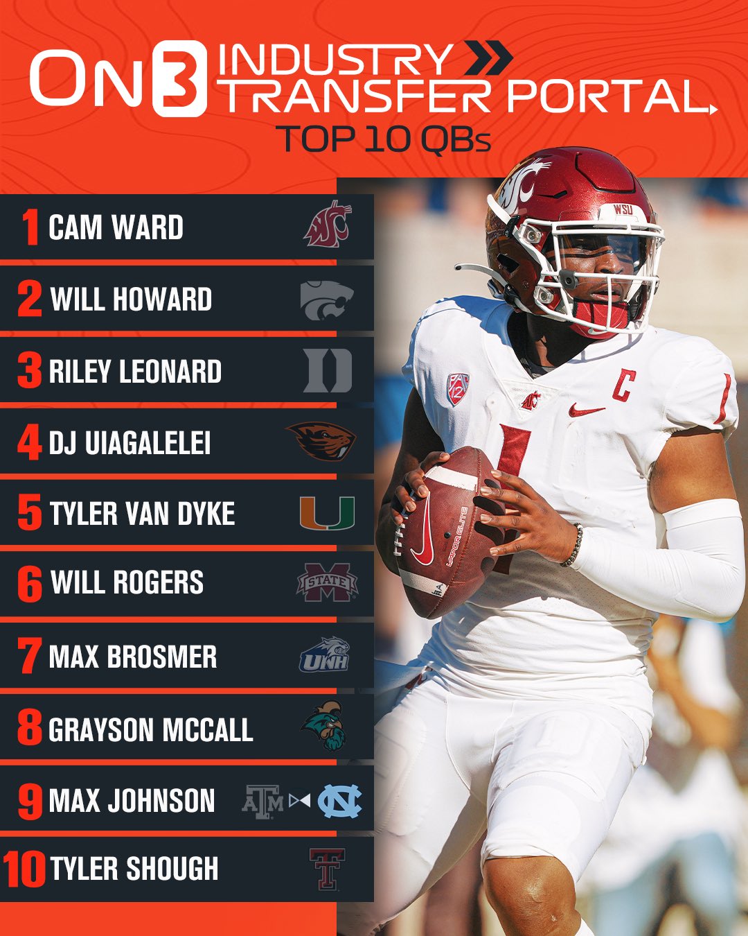 Top 10 College Quarterbacks 2024 Enid Odelia