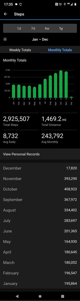 Fatbobtarn's tweet photo. 14th July I went over to Manchester to watch spunge, had a little 3 mile walk and felt rubbish. On my return I weighed in at 290lbs - 20st.9. Kick start the walking and today's weigh in was 249:2lbs - 17st11. Today's soundtrack chub burners @Reverend_Makers  #walkinsbrilliant https://t.co/Podlma2zUD