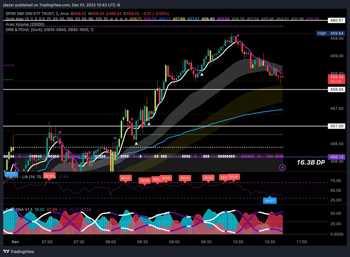 tinydazer's tweet image. Gorb with the signal. I jizzed