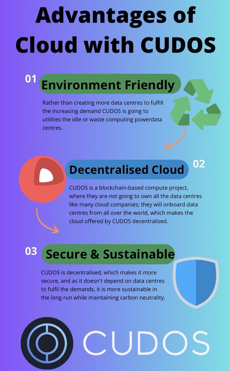 CUDOSCommunity's tweet image. Some of the benefits of CUDOS compute when it goes live for everyone 😍

#CUDOS #BlockchainCompute #DecentralizedComputing