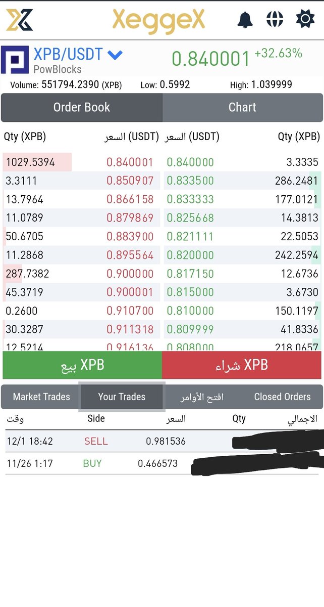 $XPB
100%