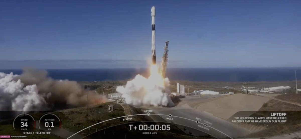 IAC_Astrofisica's tweet photo. ¡Emocionante hito para Canarias! 🛰️#ALISIO-1, primer satélite propio del #IACastrofísica, ha despegado con éxito a bordo del cohete Falcon 9 de @SpaceX 🚀 ¡Un lanzamiento impecable! ¡Enhorabuena al equipo de #IACTECespacio! 👏👏
ℹ️https://t.co/TyDPemMMB3 https://t.co/9YXnSfTTeo