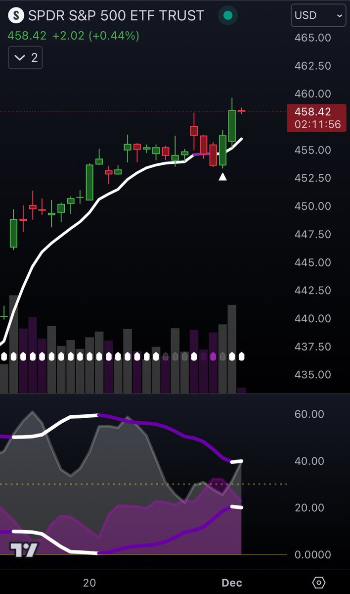GorbAlgo's tweet image. Nailed it💰