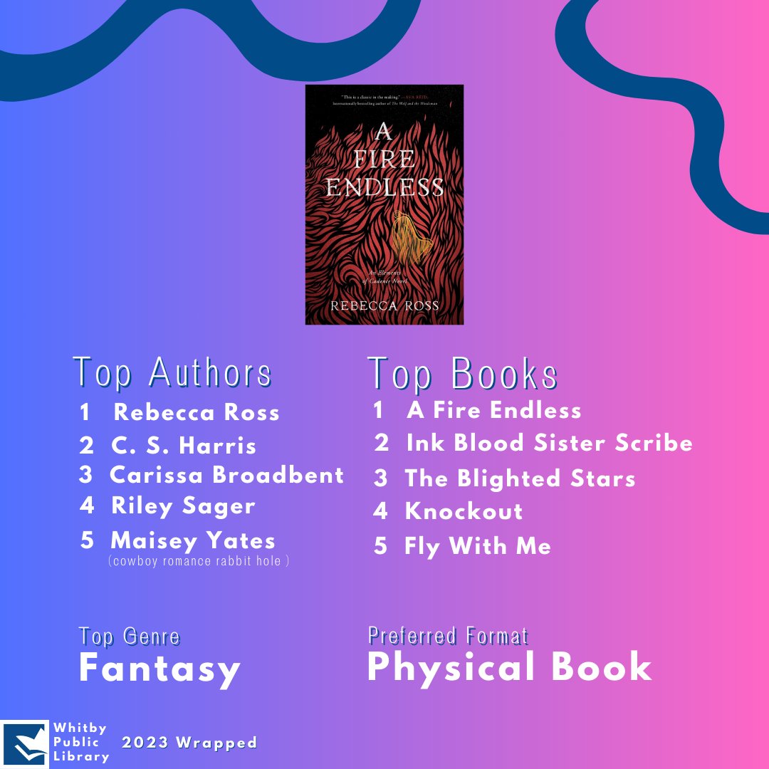 whitbylibrary's tweet photo. It's well known our staff loves to share their latest reads. Seriously, just ask! π#WPLWrapped is the perfect way to end the year with some fav staff picks. Take it away Jaclyn!
https://t.co/DgupMPtv7H
#WhitbyLibrary #StaffPicks https://t.co/cJGXFXPWXS