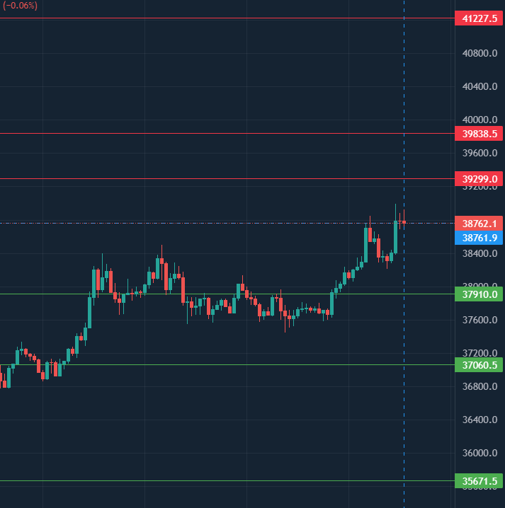 Puntos de #BTC #Bitcoin #Gafastrading