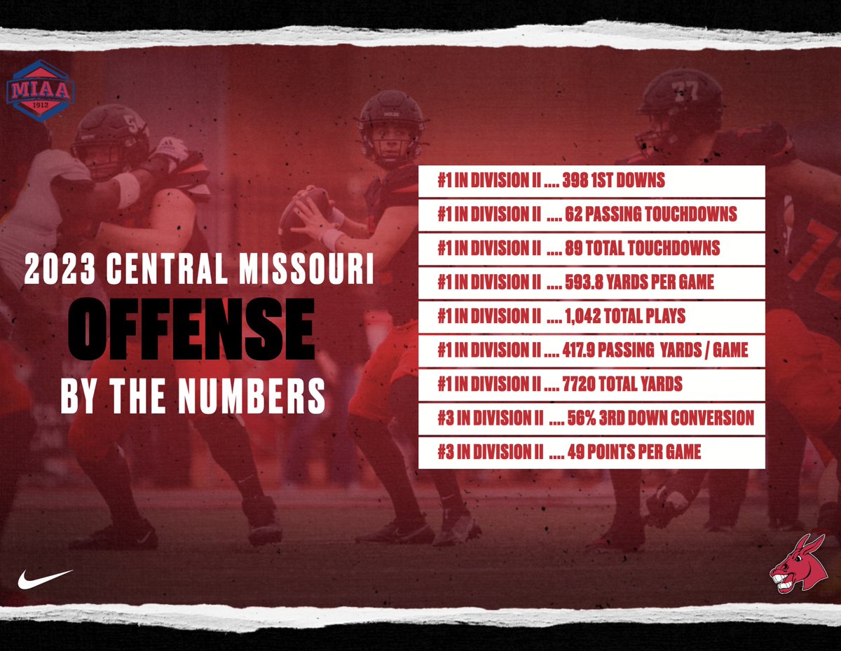 Mules Football tweet media