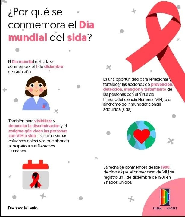 FueraCloset_AC's tweet photo. ¿Por qué se conmemora el #DiaMundialDelsida? 🔴

¿Desde cuándo se estableció esta fecha?

¿Para qué ayuda? 

¡Acá nuestra pequeña infografía! #VIHSinEstigma https://t.co/vtye85uAEf