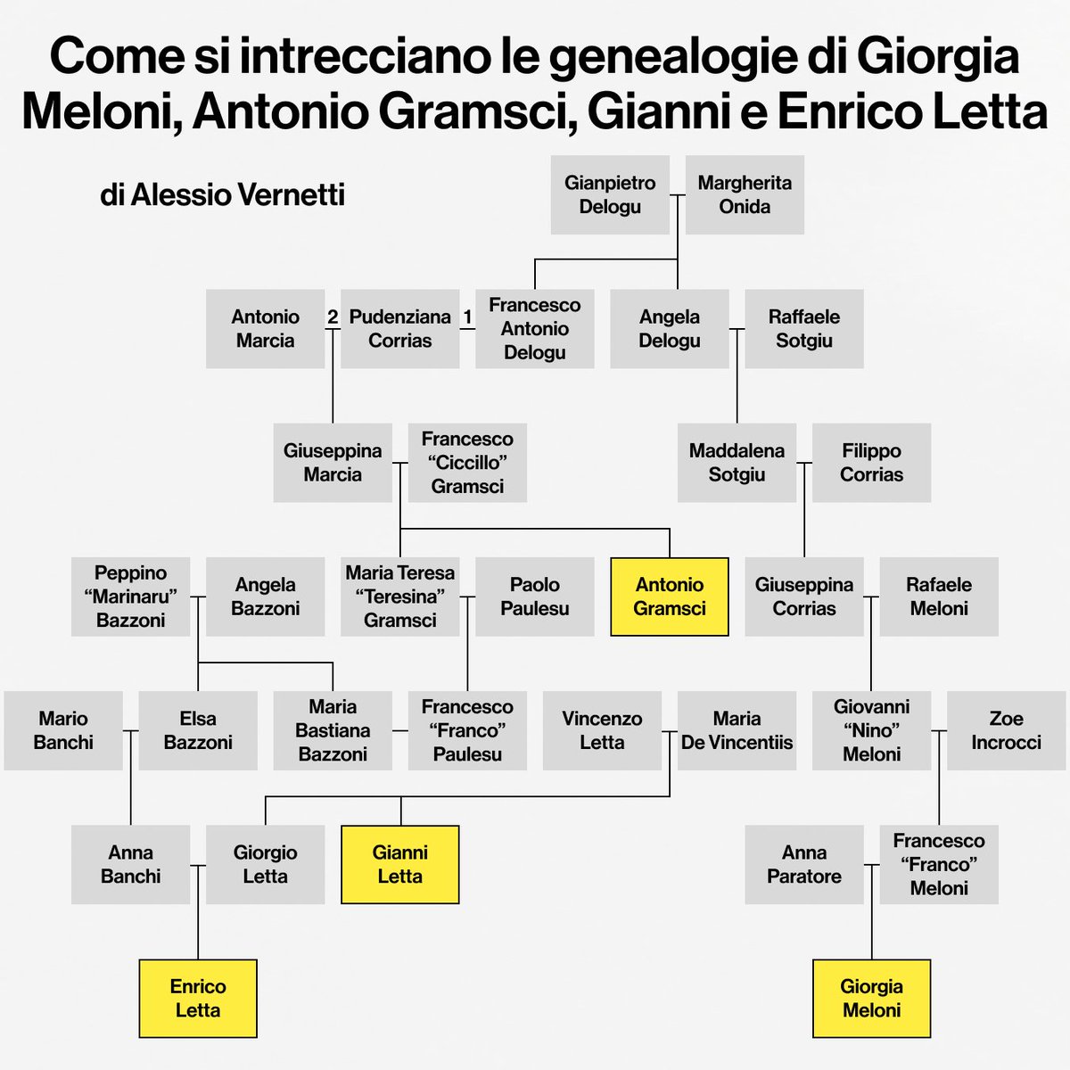 Alessio Vernetti tweet media