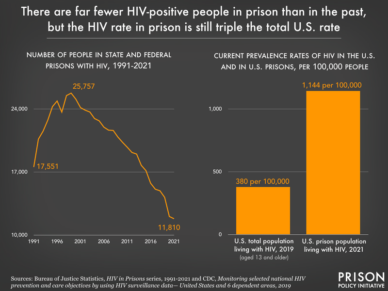 Prison Policy Initiative tweet media