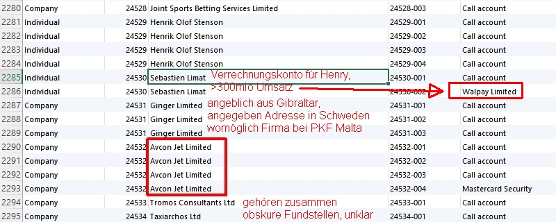 csFraudAnalysis's tweet image. @ceiberweiber alexandrabader.wordpress.com/2023/09/27/jan…
#funfact #avconjet 
Zufall, dass eine Avcon Jet Limited ein Konto bei der gehackten Cayman national hatte fast neben Wirecard?