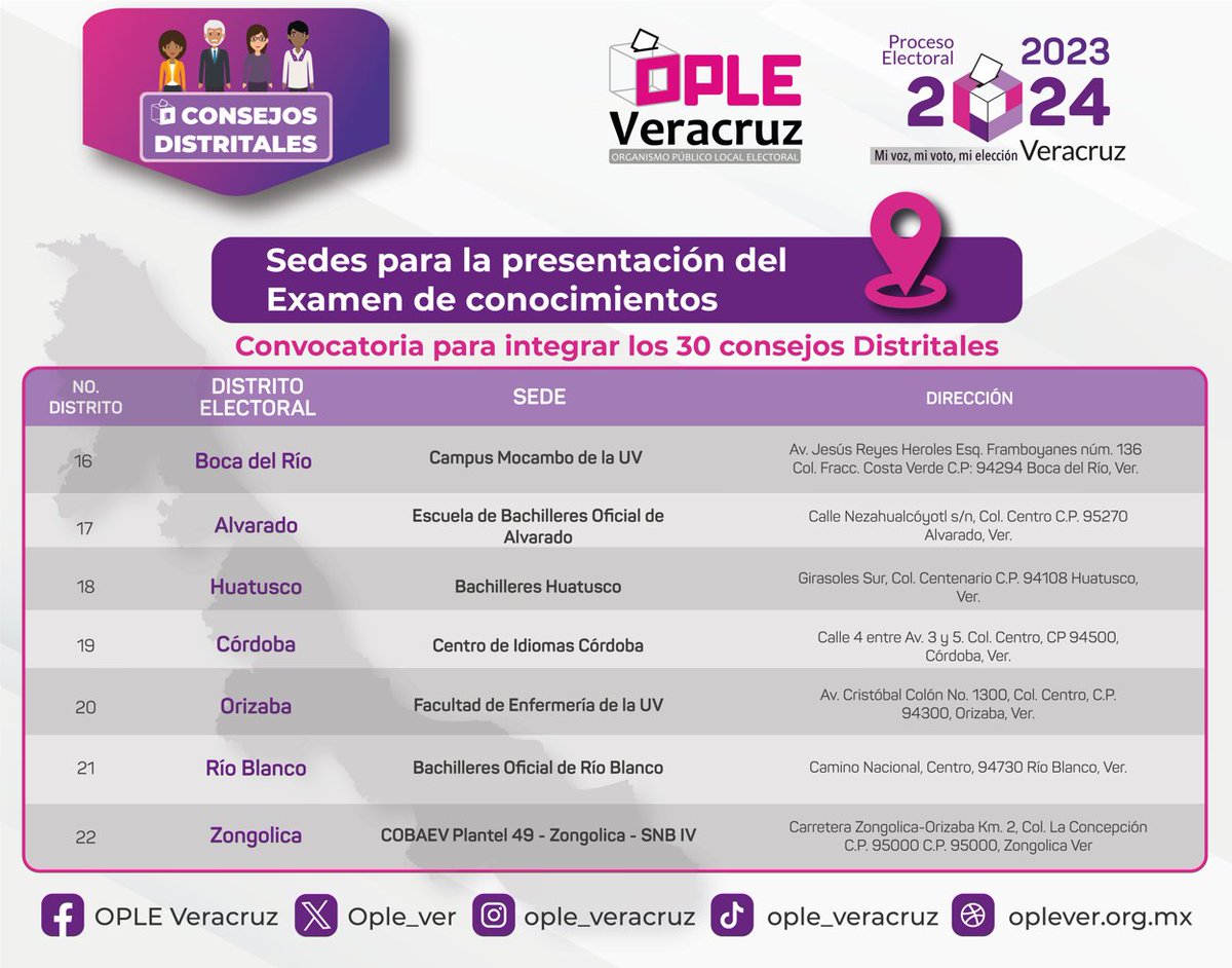 ople_Ver's tweet photo. 📢Conoce las sedes para la presentación del examen de conocimiento 📝para la integración de los 30 Consejos Distritales.

⚠️No olvides que serán aplicados el día 02 de diciembre🗓 a las 10 horas⏰

¡Éxito‼️ https://t.co/bTJV2boWVe