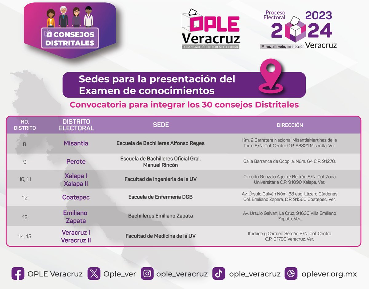 ople_Ver's tweet photo. 📢Conoce las sedes para la presentación del examen de conocimiento 📝para la integración de los 30 Consejos Distritales.

⚠️No olvides que serán aplicados el día 02 de diciembre🗓 a las 10 horas⏰

¡Éxito‼️ https://t.co/bTJV2boWVe
