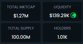 TeamEyeBot's tweet photo. $EYEBOT has only been out for a day now, and has already accomplished so much ⬇️

- Floored 1 million market cap
- 1,000 Holders
- EyeBot Utility Live
- Multiple updates being pushed only on the second day

We have a lot more to come, just the beginning of the eye. 👁️ https://t.co/eJ9by06GzN