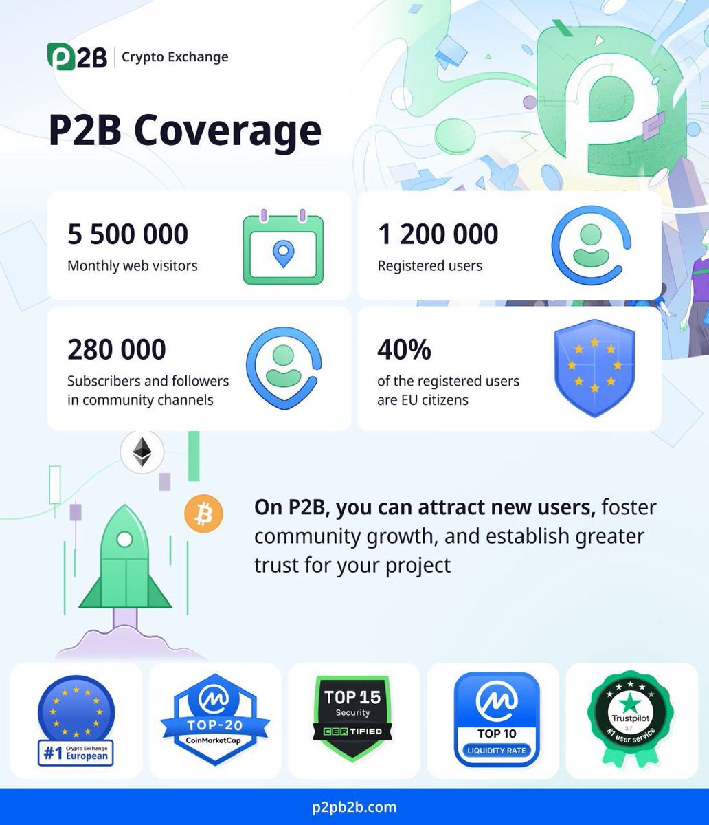 Important announcement! It is with great pleasure to announce the Aidi  Finance relaunch trading date and time of - Monday 4th Dec 8pm UTC - on  either https://t.co/9ghWJTry9O or AidiSwap. Contract address:
