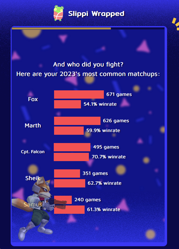 I quit out on falcos so much this year that he's not even on my top 5 even though I almost only played unranked this is insane LOL