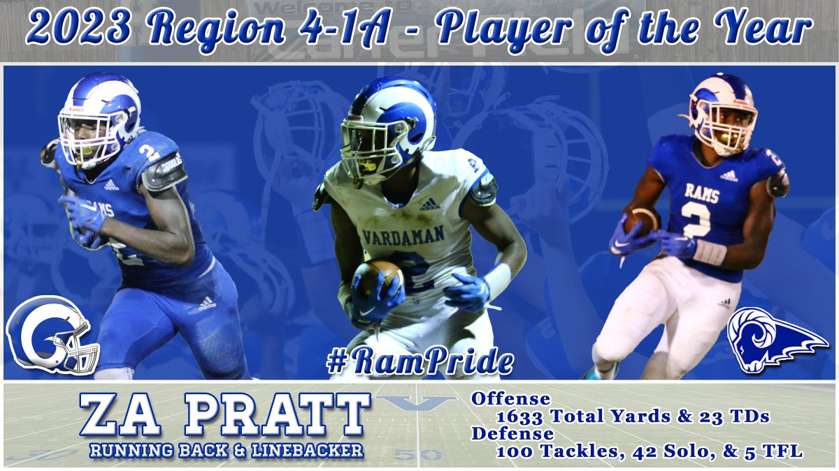 VHSRamsFootball's tweet photo. 2023 Region 4-1A - Player of the Year
Za Pratt
#RamPride https://t.co/82x83xGszS