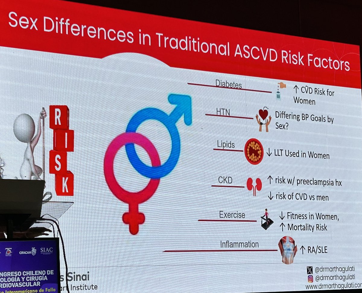 acepuba's tweet photo. Una gran experiencia en Chile. Importante conocer  FRCV
EN LA 💃➡️ENAFARC LATAM sigue abierta regístrate y conoce tus números ! https://t.co/Zh4M4GcuLE
@ANCAM_MEXICO @MujerSIAC @py_mujeres @DrMarthaGulati @WomenAs1 @GoRedForWomen @ap08891516 @ARCALorg @Arcal_Win_Mx https://t.co/b4u0ygtqSS