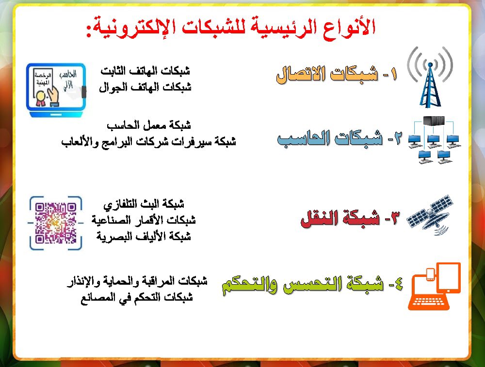 Computerlicense's tweet image. 4️⃣ #المعيار_الرابع
✍🏻  الشبكات

🖥 أنواع الشبكات الإلكترونية:

أ- شبكات الاتصال.
ب-  شبكات الحاسب.
ج-  شبكة النقل.
د- شبكة التحسس والتحكم.