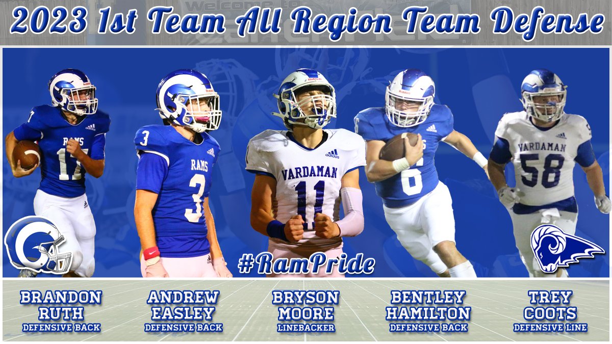 VHSRamsFootball's tweet photo. 2023 1st Team All-Region Team Defense
#RamPride https://t.co/kvwgO4pnoe
