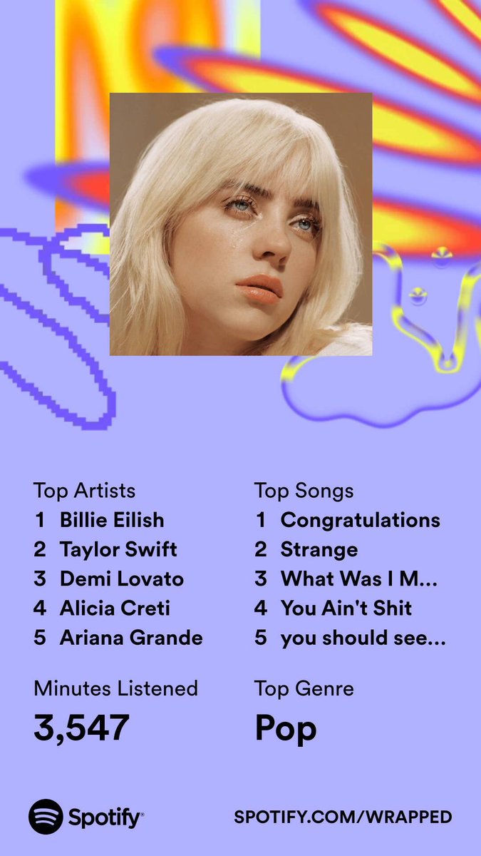 _JordanOLeary_'s tweet photo. @billieeilish has been definitely my go to artist this year. 💯 Followed by @taylorswift13, @ddlovato, @AliciaCreti, and Ariana Grande. 👏🏻

Thank you all for continuing to release great music! 🎶 

#SpotifyWrapped #BillieEilish #TaylorSwift #DemiLovato #AliciaCreti #ArianaGrande https://t.co/GiHTcE5Jkk
