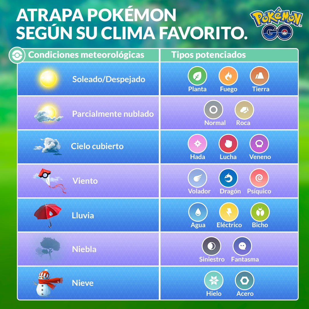 Todos los tipos de Pokémon que existen: ¿Cuál es tu favorito?