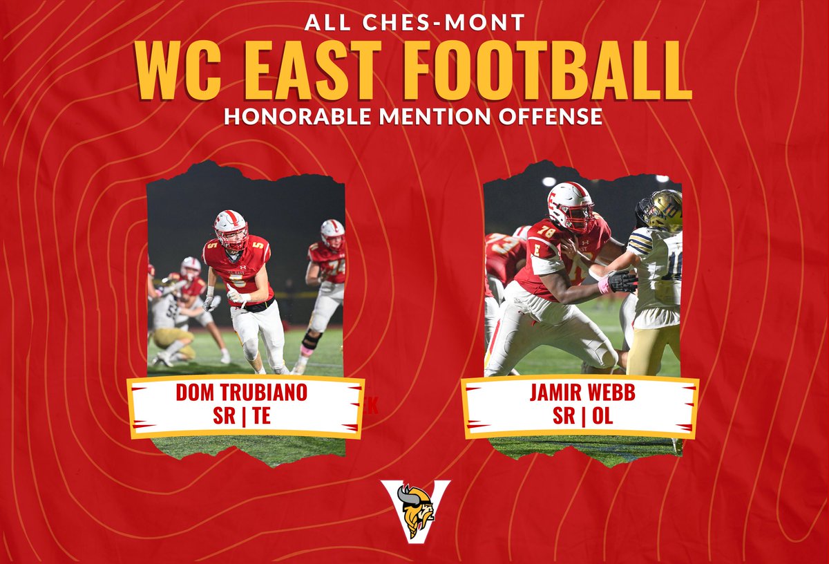 WCEastFootball's tweet photo. Congrats to our ChesMont American Honorable Mention recipients. #vikingpride #riseasONE   

DB-@TylerWileczek, Sr
DB-@KyleKeefe11, So
LB-@NoahMorine, Sr
DL-@MaddoxWagner6, So
TE-@dom_trubiano, Sr
OL-@JamirWebb78, Sr

@WCEVikings @FugettFootball @WestChesterASD https://t.co/wEY0q7x7ee