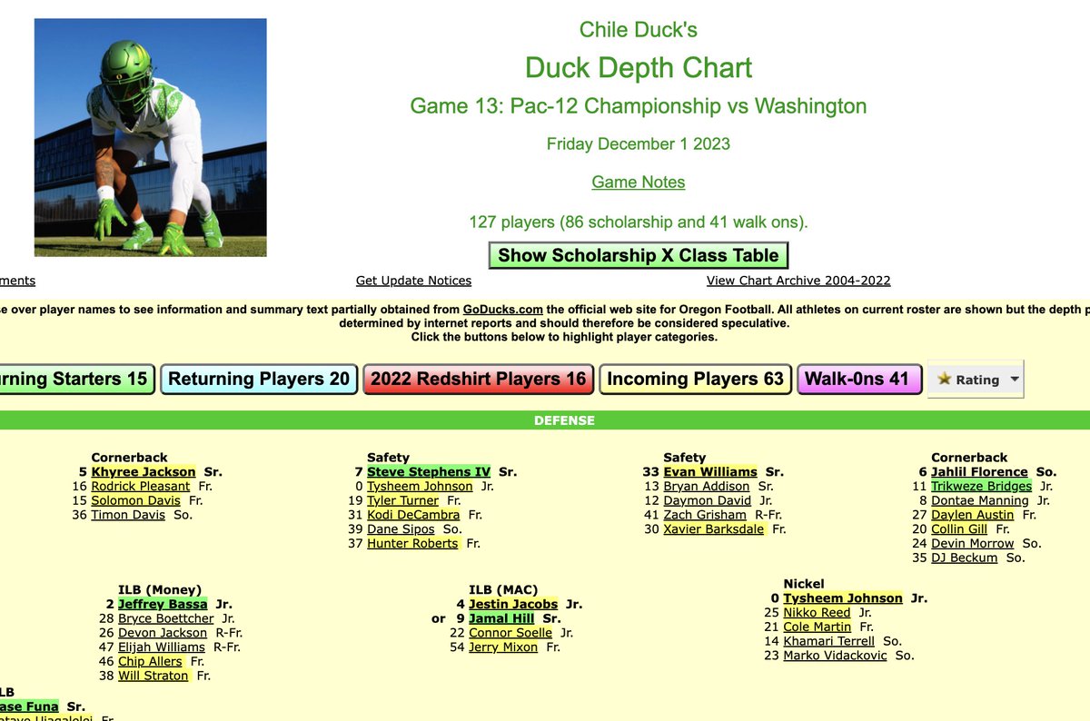 chileduck's tweet photo. @NYCDucks You are going to need your depth chart.
https://t.co/hwVU8Z8ByA https://t.co/C9uekOmiic