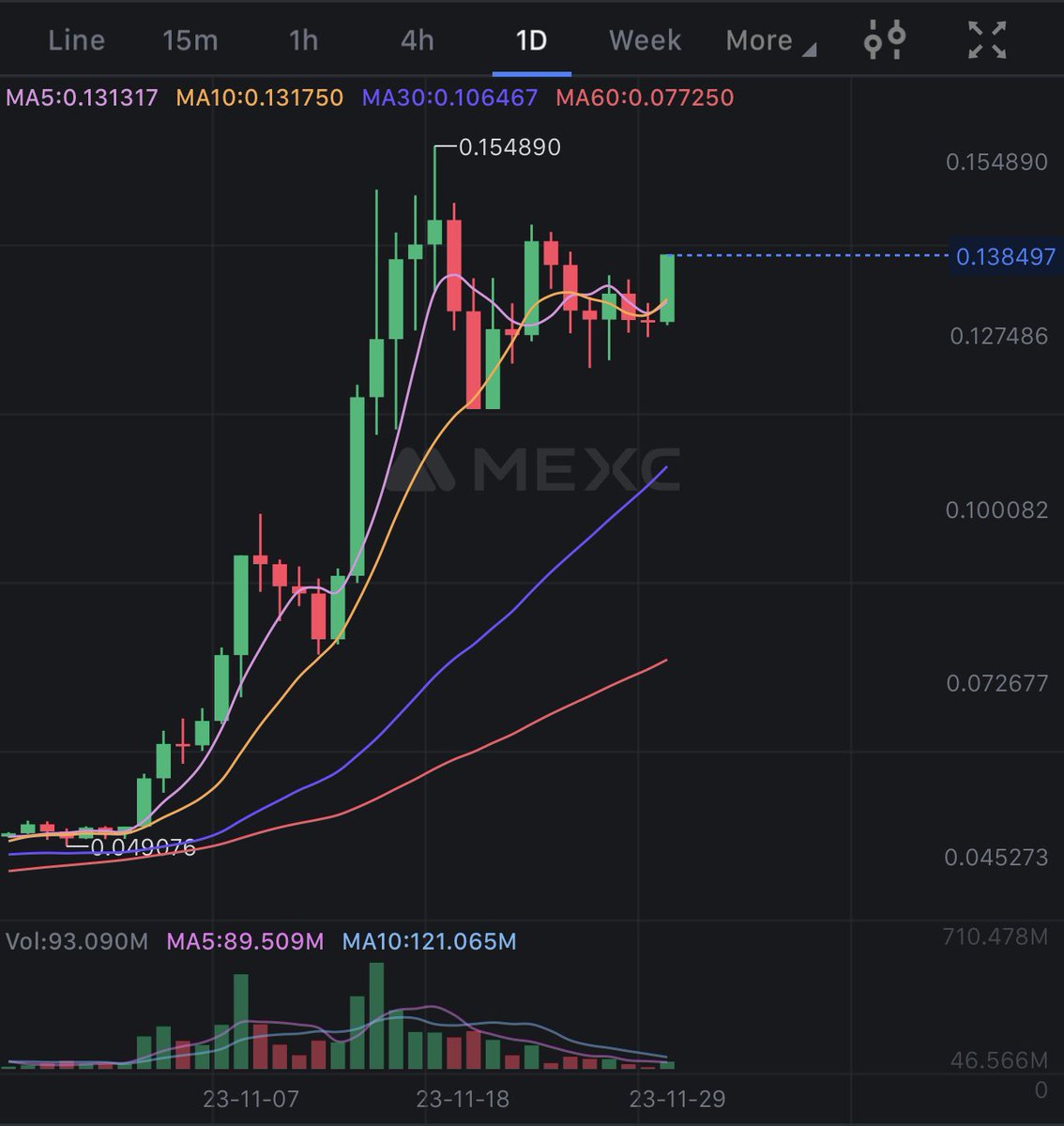 OfficialTravlad's tweet photo. Looks like $KAS is ready to break out of the bullish pennant soon. https://t.co/wFWtu5p6Kb