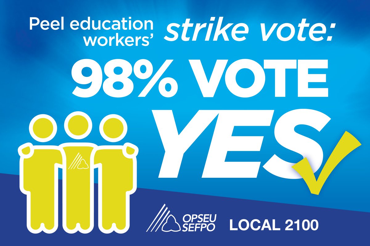 98% vote YES! L2100 Educational Assistants, Early Childhood Educators and Child &amp; Youth Care Practitioners voted in favour of strike action in response to <a href="/PeelSchools/">Peel District School Board</a> dragging their heels in bargaining. They’re organized &amp; determined to fight for respect! tinyurl.com/45cykpva