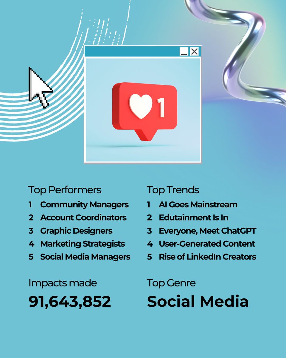 BTCrevolutions's tweet photo. Ending the year on a high note, shoutout to our Social Media rockstars! 🎸 Your contributions online are undeniable. Thank you for another amazing year of making an impact on the digital stage!
#SpotifyWrapped #BTCLife #SocialMedia https://t.co/mAaSD8K114