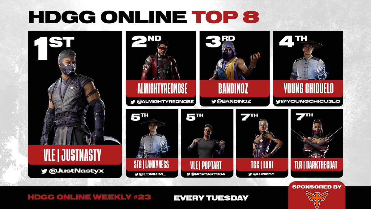HDGamingGroup's tweet photo. #HDGGWeekly #23 #MortalKombat1 Top 8!
Congrats to the champ.👑 @JustNastyx 👑
🥈 @AlmightyRednose
🥉 @Bandinoz
🏅 @YoungChicu3lo
🏅 @lsmkim_ & @poptart964
🏅 @LudiFGC & @DARKTHEGOAT1
We're back again THIS Tuesday. Be sure to sign up below! https://t.co/edNRrKdTNY