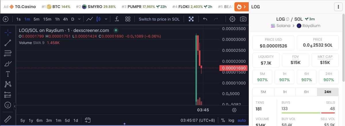 $LOG 🪵刚开盘的一个项目，正在回调，冲了点 

CA: J2qohrYumsryNWZytpy4gVD4om4R3VwEDS94N9GXnyXM

Website: logspl.com

Chart: birdeye.so/token/J2qohrYu…

TG: t.me/LogSPL