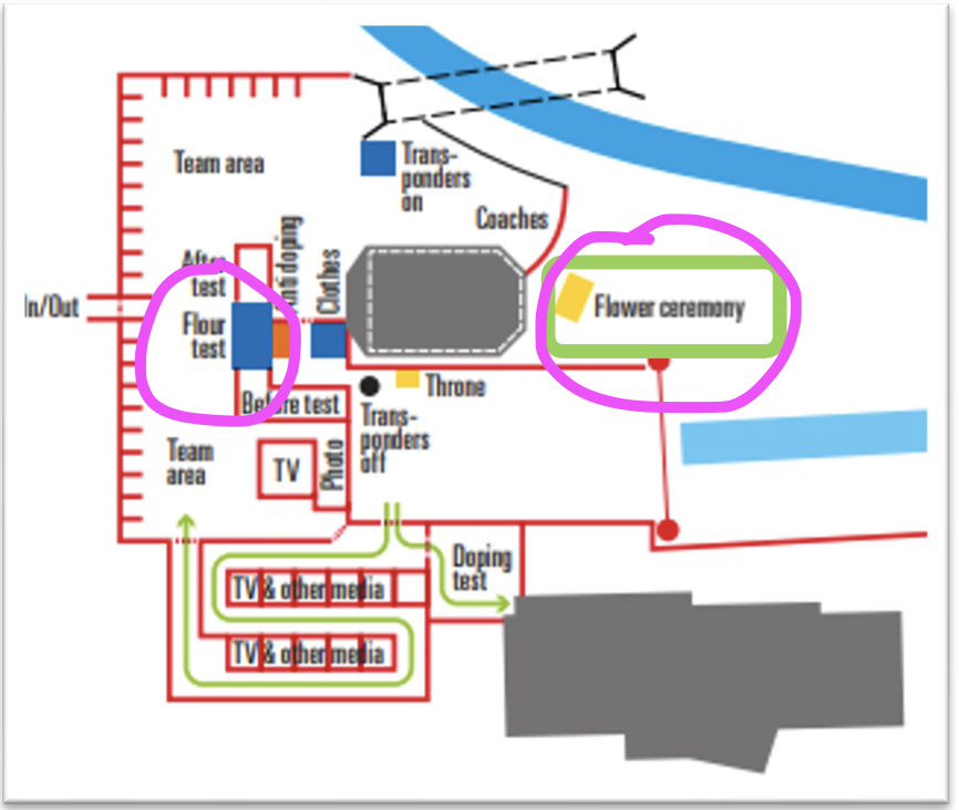 Could be a tricky situation tomorrow with the Flour Test happening so close to the Flower Ceremony. Enunciation will be key when asking for directions.