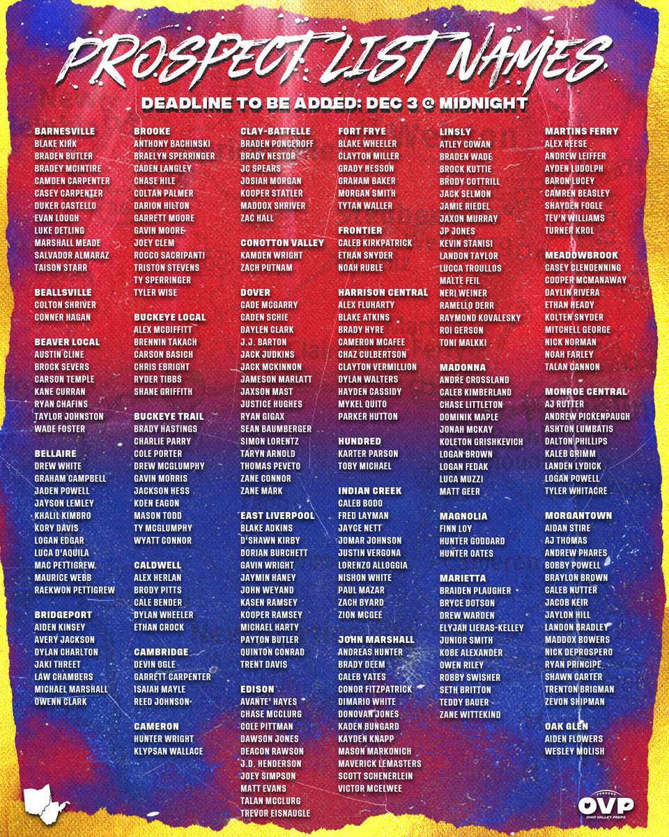 OhioValleyPreps's tweet photo. Here are all of the names currently on the Prospect List that will be sent to colleges Dec 4th.

If anyone wants to be added, have a season highlight video on Hudl by Dec 3 at midnight. Open to any varsity athletes. 

If anyone needs removed let me know. ovprepsfb@gmail.com https://t.co/mkuRcDimm0