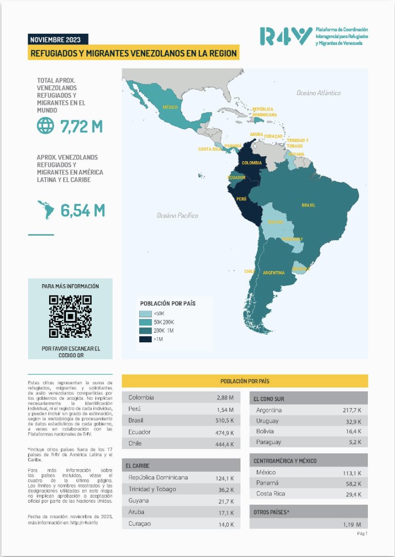 Plataforma R4V tweet media