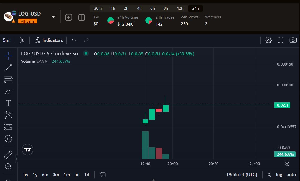 LAST HOPE ON SOLANA FROM BASED DEV 

twitter : <a href="/LogSPL/">LOG</a> 

CA: J2qohrYumsryNWZytpy4gVD4om4R3VwEDS94N9GXnyXM

Website: logspl.com

Chart: birdeye.so/token/J2qohrYu…

TG: t.me/LogSPL

$LOG #SOLANAGEMS #LOGONSOLANA