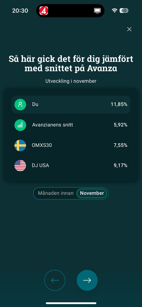 Inte ofta det ser ut såhär för min del men känns sjukt kul att det börjar vända upp📈! #finanstwitter #avanza #sparapengar