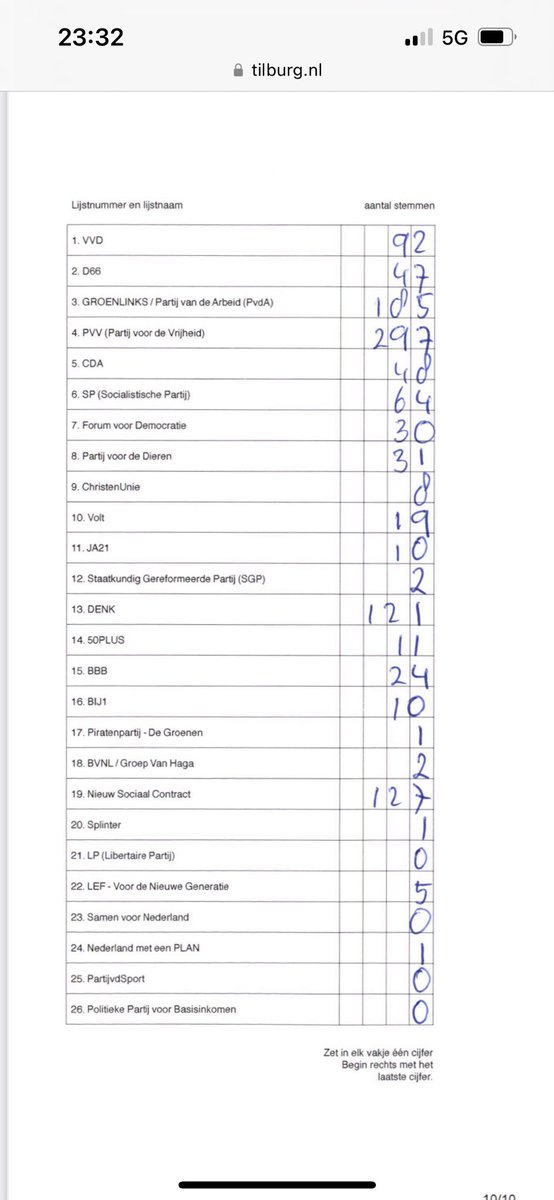 Pieter Omtzigt tweet media