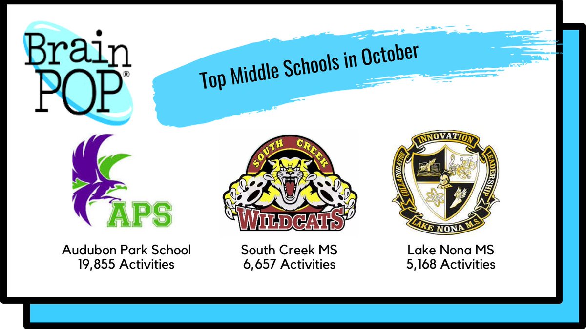 Congrats to the top middle schools who completed the most activities @BrainPop in October 2023. @APSK8_OCPS @SouthCreek_OCPS @LNMSOCPS #OCPSReads