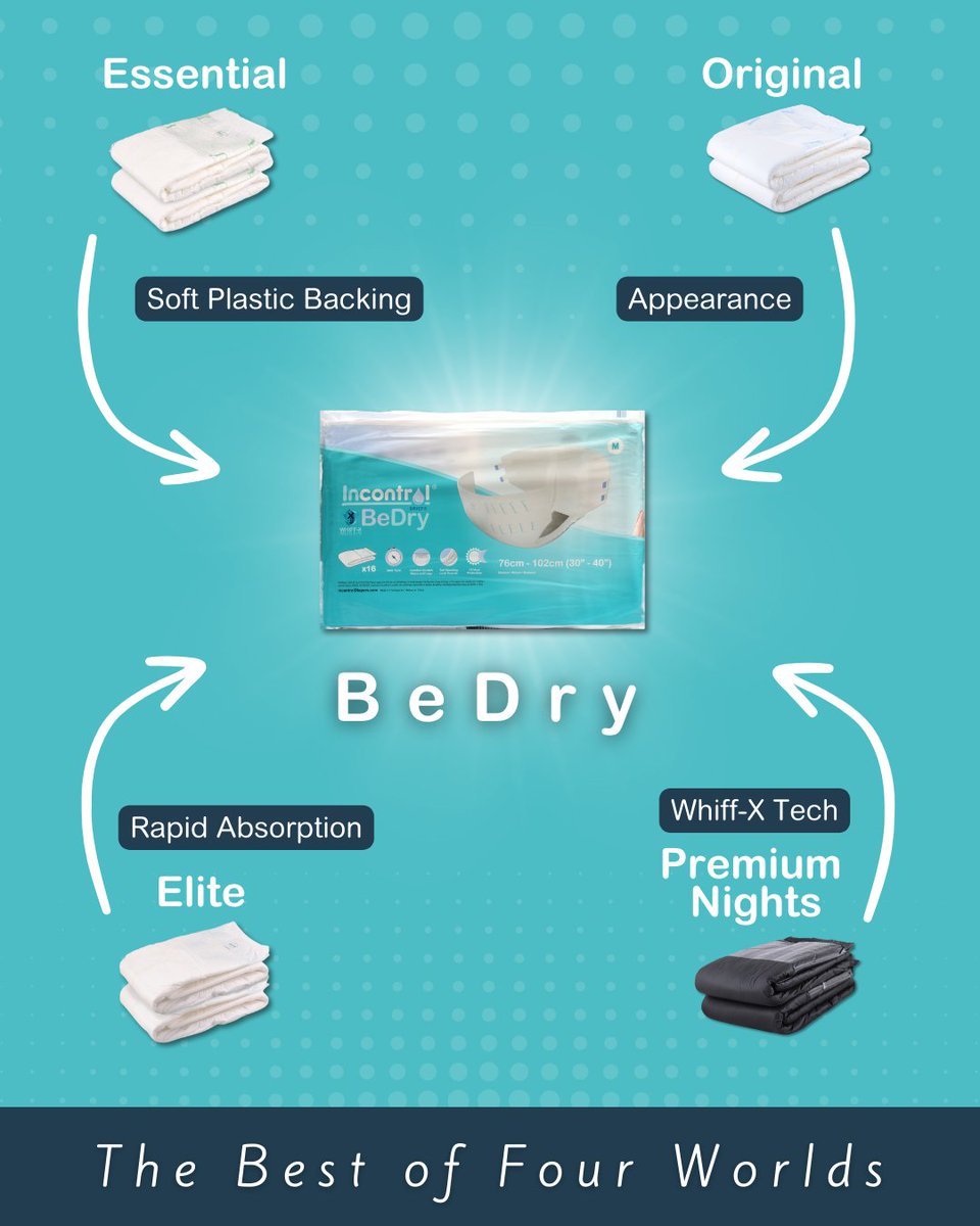 InControlDiaper's tweet photo. For everyone curious about what makes the BeDry so unique - Now you know the magic ingredients! ๐๐
Order Today to get $15 USD OFF Cases: https://t.co/DRwXWImNTY
#incontinence #adultdiaper #disposablediaper #incontinenceproducts #adultbedwetting #BeDryStayDry https://t.co/eqjTRqWurB