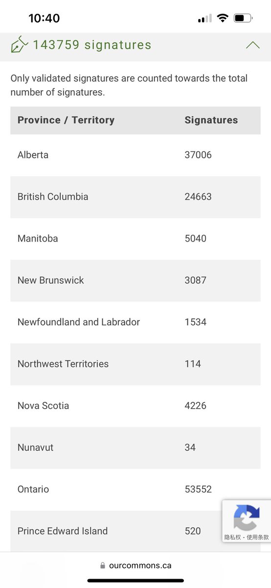 pathway4intstu's tweet image. Sign the non confidence vote for Trudeau put out by an MP (finally.) This is a legit petition that backed by house of common. Hold Trudeau accountable!
ourcommons.ca/petitions/en/P…
Temporary residents can sign too!