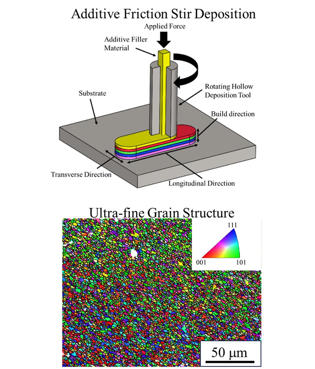 AFOSR's tweet photo. "Additive Friction Stir Deposition of Aluminium Alloys" submitted by Lu Jiang, @Deakin, from our 2023 Art of Science Showcase.
@AFResearchLab | #AFResearchLab | #AFOSRArt | #ArtofScience | #ScienceArt | #STEMArtistry | #CreativeSTEM https://t.co/fpgpvIaC2F