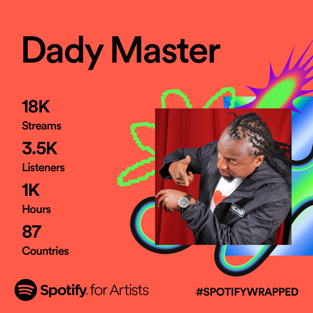 Mbdoggmaster's tweet photo. Release date: May 1, 2023
It's been seven months since my songs were uploaded to all digital platforms.

Asnte kwa mashabiki ni muda mfupi lakini mchango wenu nauona.
Naomba sana muendelee kunisapoti japo bado  mnanidai.
Hiki kwangu si kidogo na sivungi kujivunia.

Olds is gold. https://t.co/A7OoZqFCWc