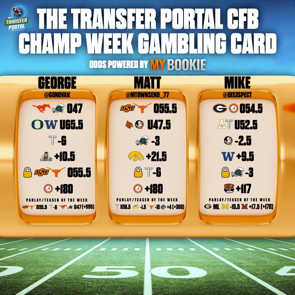 No show this week for The Transfer Portal CFB Gambling Podcast, but follow the crew’s picks here!
Lot of HUGE games with playoff landscape altering consequences.

The podcast will be back after the bowl selection with a PACKED show covering all of the bowl games!
