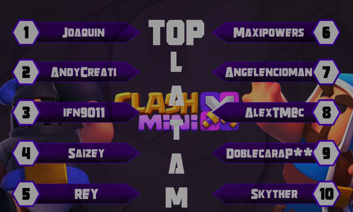 ¡¡TOP LATAM!! 
empezamos el registro 01/Dice/2023 - 3:08 PM 🌎 Temporada 7 V4 o V5 🤔? ( Aclaramos que el registro de esta tabla no define el como quedará la temporada es un seguimiento hasta el final 🕵🏻‍♂️ )