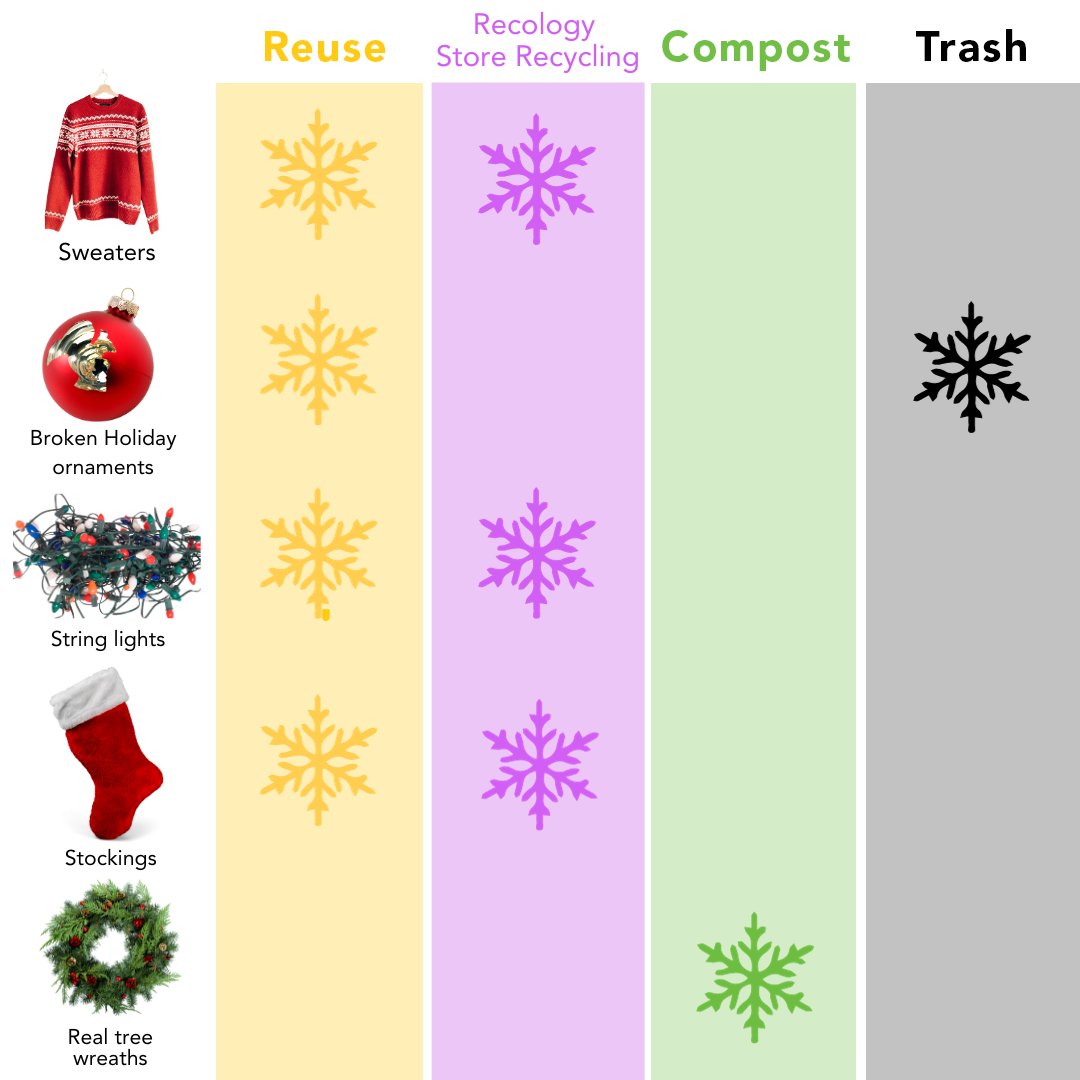 Recology King County tweet media