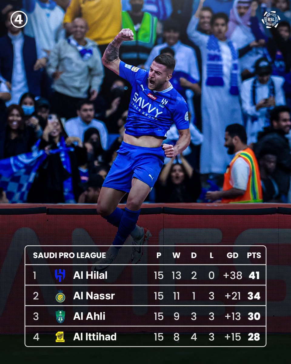 433's tweet photo. Al Hilal deliver 𝗛𝗔𝗠𝗠𝗘𝗥 𝗕𝗟𝗢𝗪 to Al Nassr’s title hopes thanks to a 🇷🇸 hat-trick 😵🥊 https://t.co/vidjf1LtLE