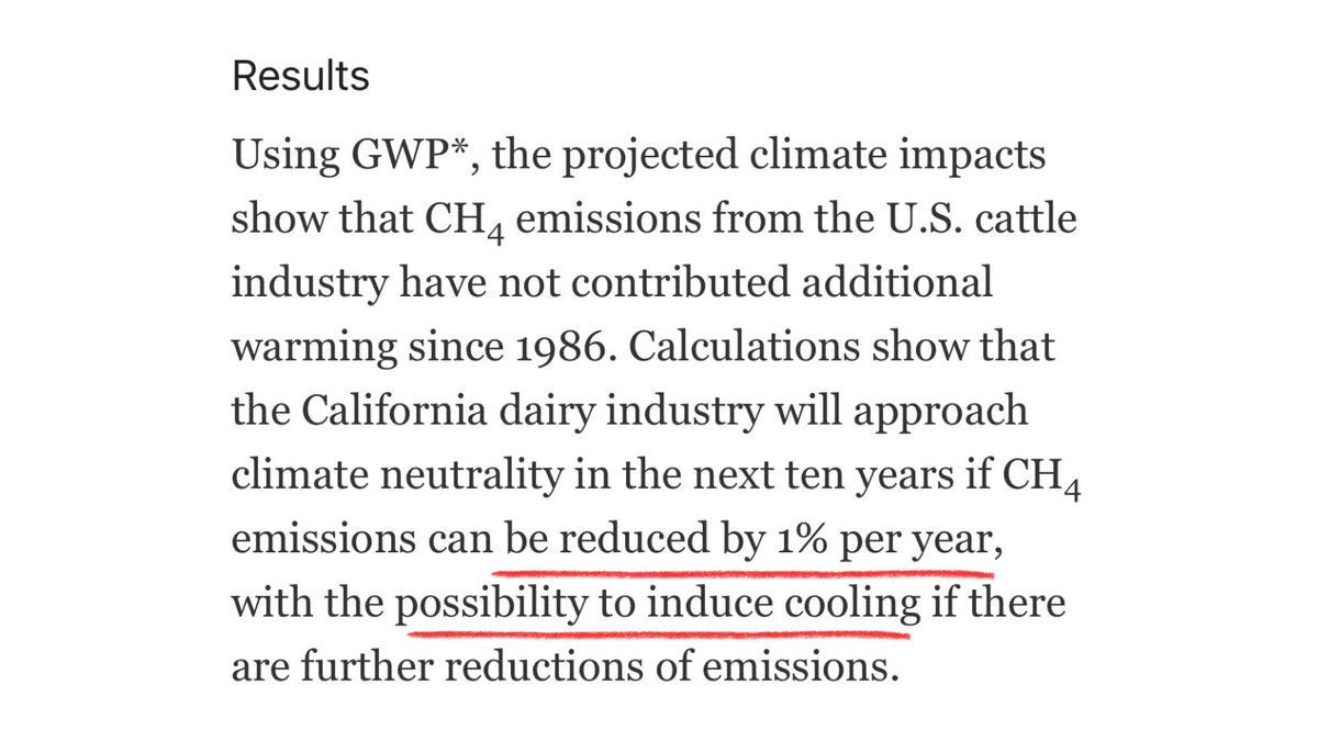 Using the new methane metric (GWP*) right - according to the industry funded @GHGGuru - is saying US cattle haven’t caused warming since 1986 and telling the California Dairy Industry they can be cooling the planet with +1% reduction in methane per year. Yep, free pass.